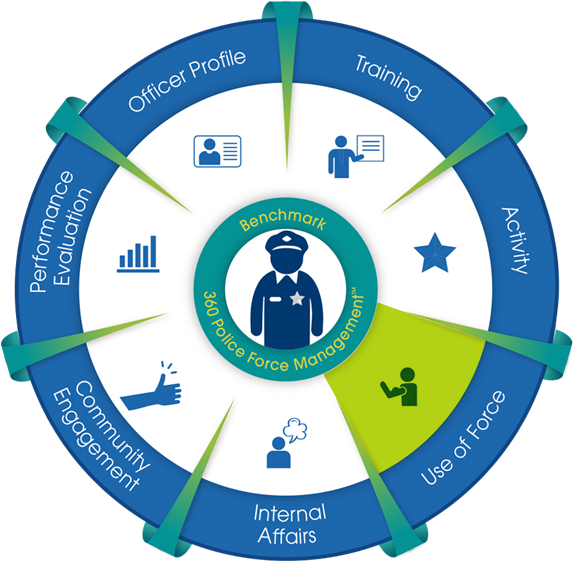 Use Of Force Platform Benchmark Analytics