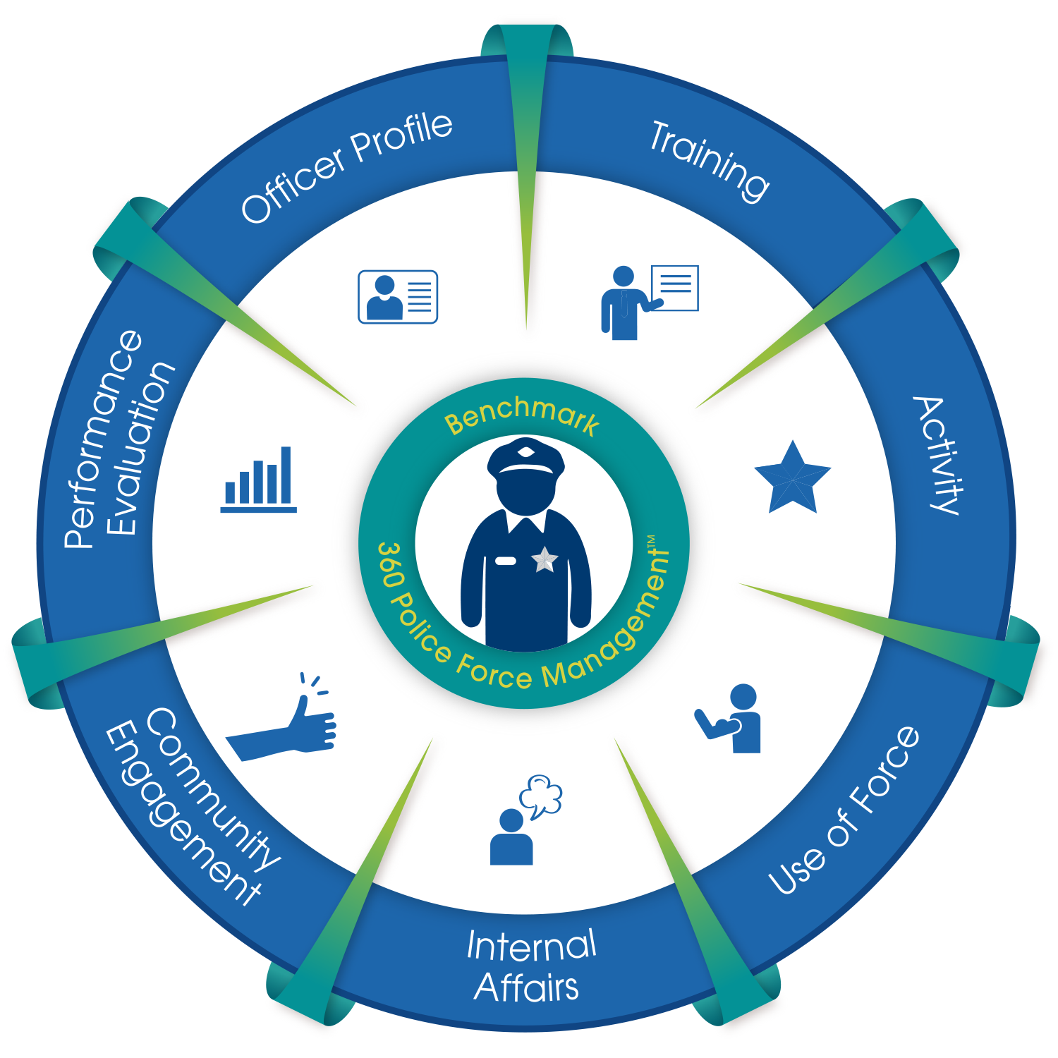 Benchmark Analytics Blueprint