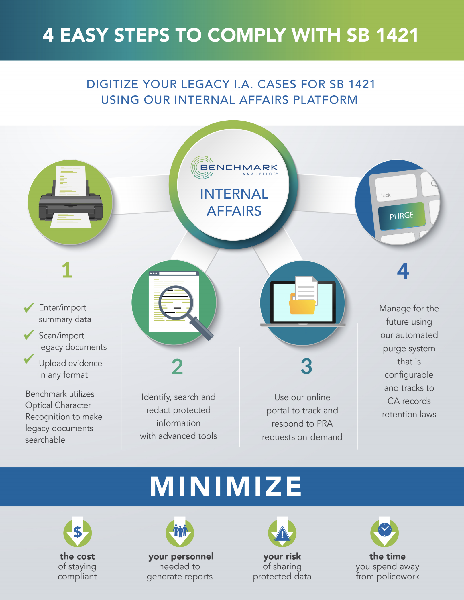 4 Easy Steps To Comply With SB 1421 Benchmark Analytics