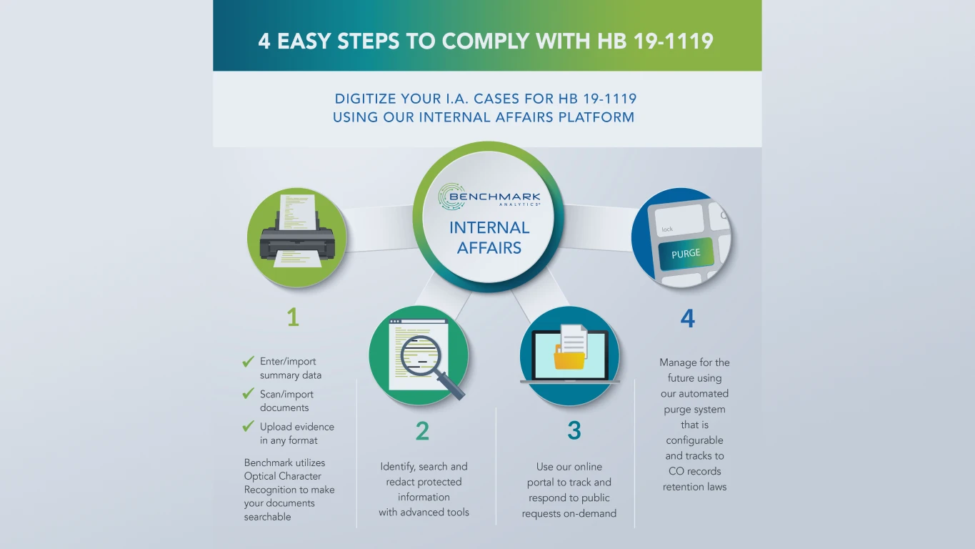 4 Easy Steps to Comply With HB19 1119