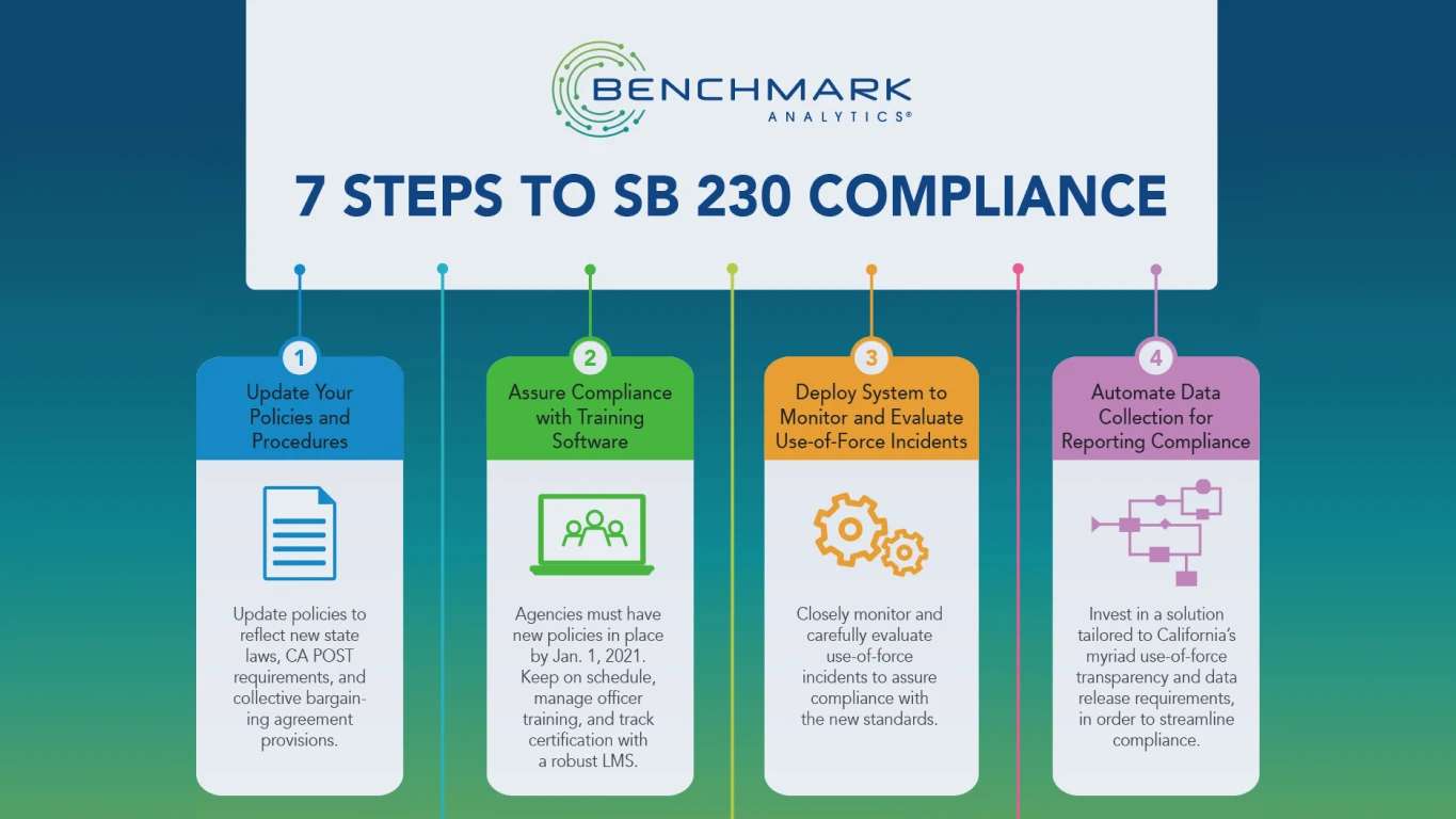 7 Steps to SB 230 Compliance