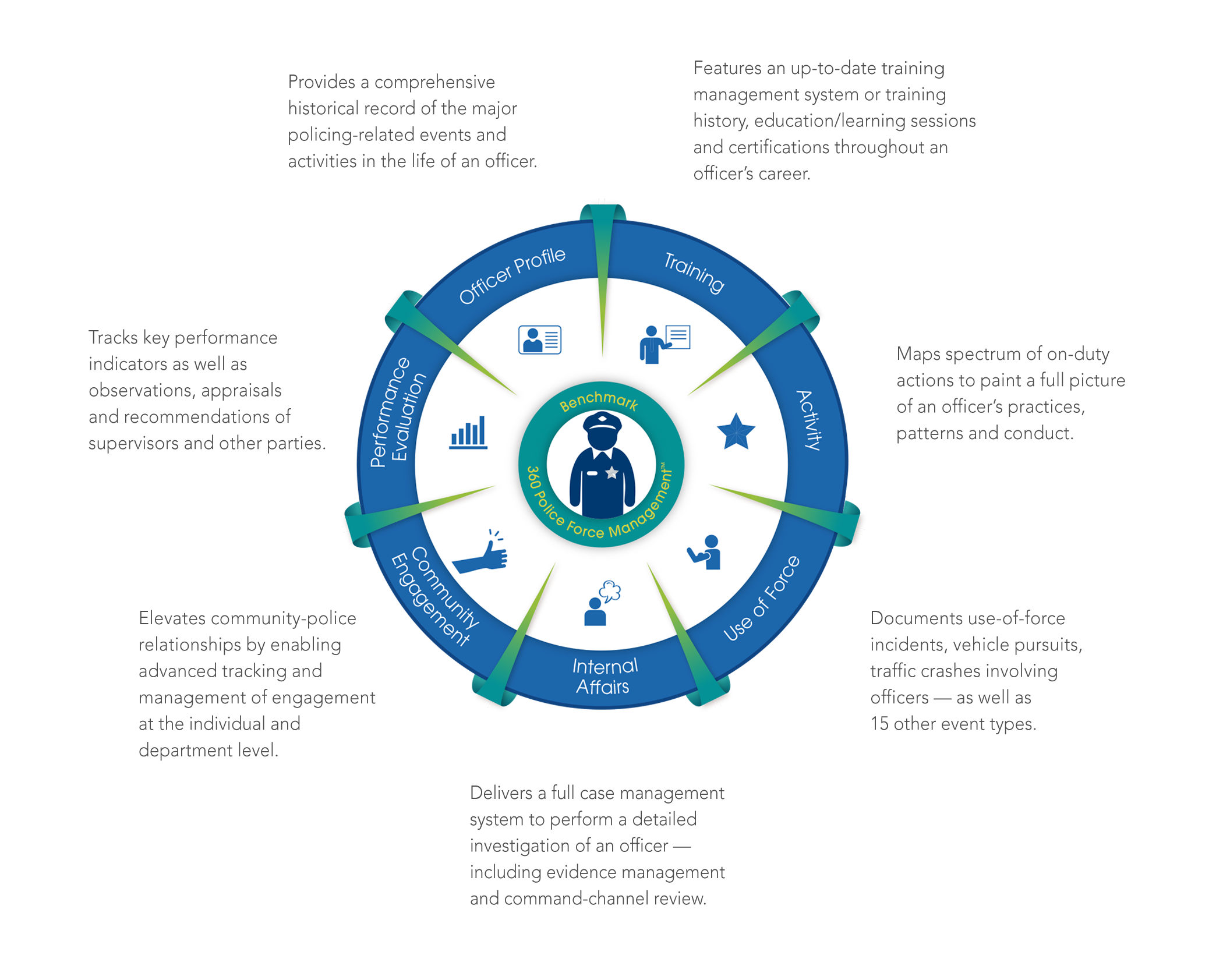 Benchmark Analytics : Benchmark Management System®