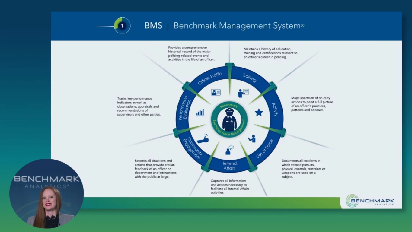 Training Management System Certification Management