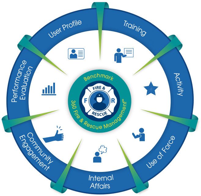 Benchmark Analytics : Fire and Rescue OLD