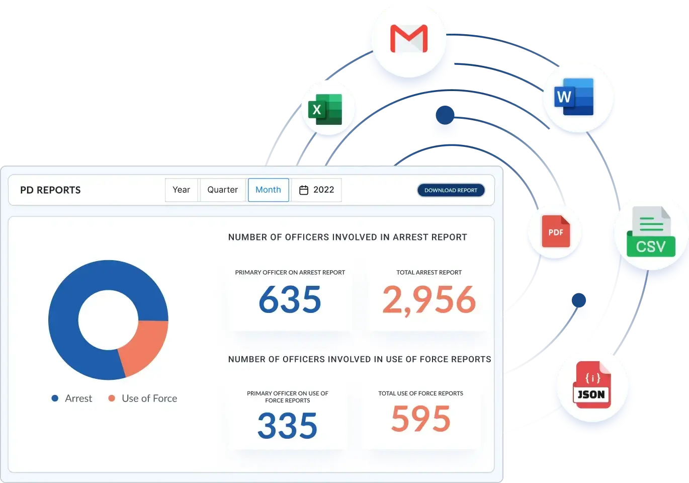 P D Reports stats and software icons