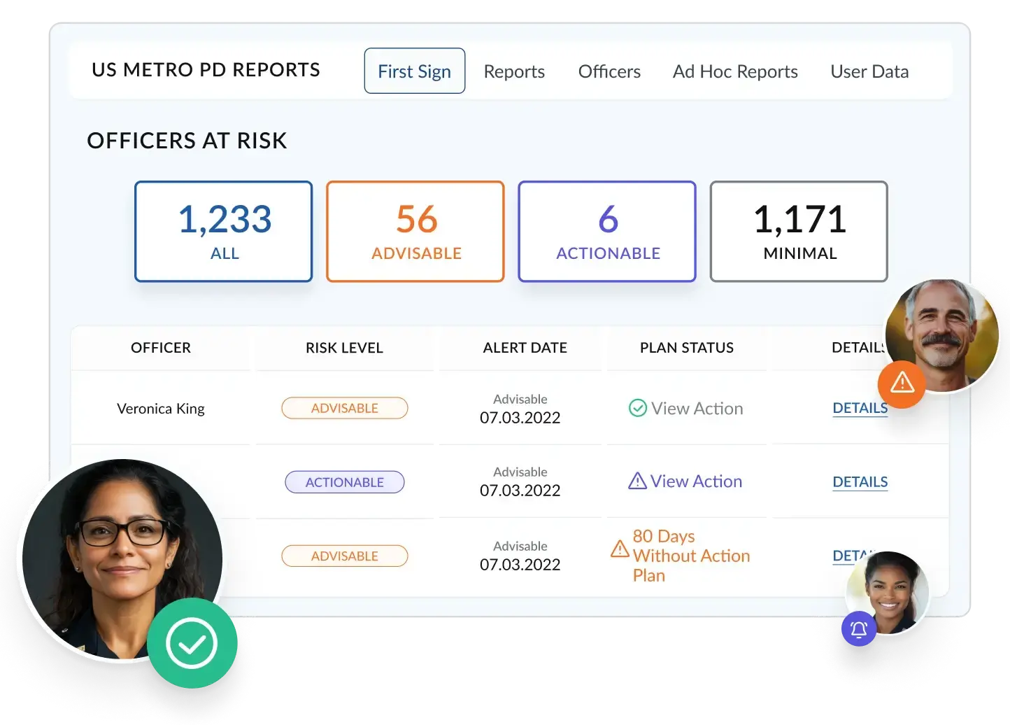 The officers at risk dashboard