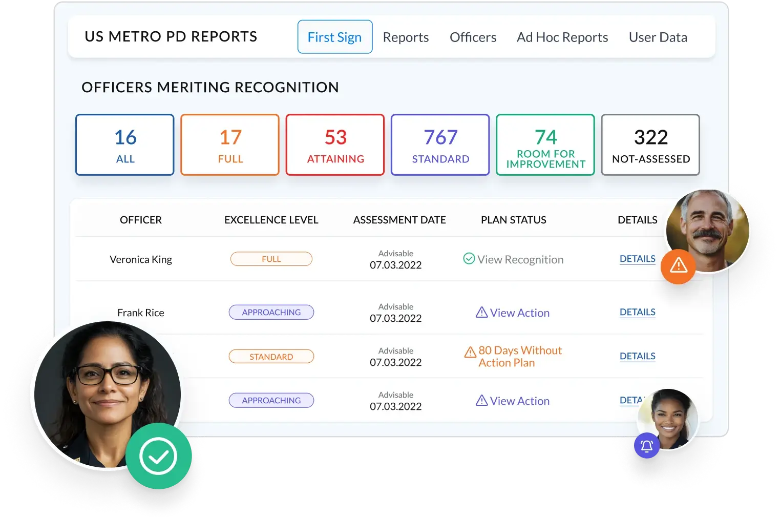 A company dashboard displaying employee metrics, performance indicators, and team collaboration tools for effective management.