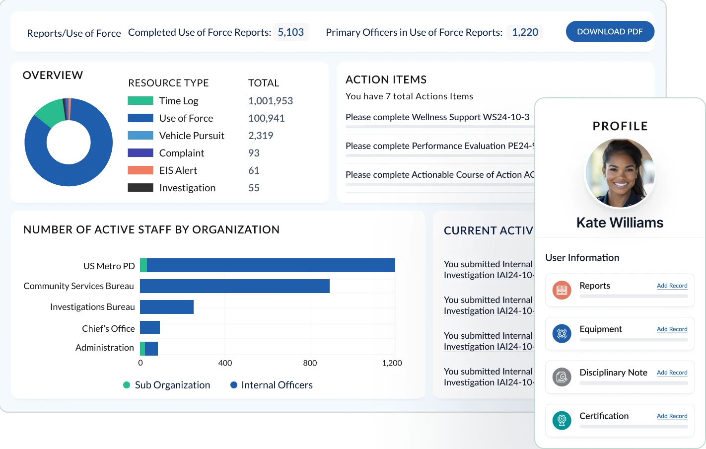 A detailed dashboard showcasing various metrics and visualizations for in-depth data analysis and monitoring.