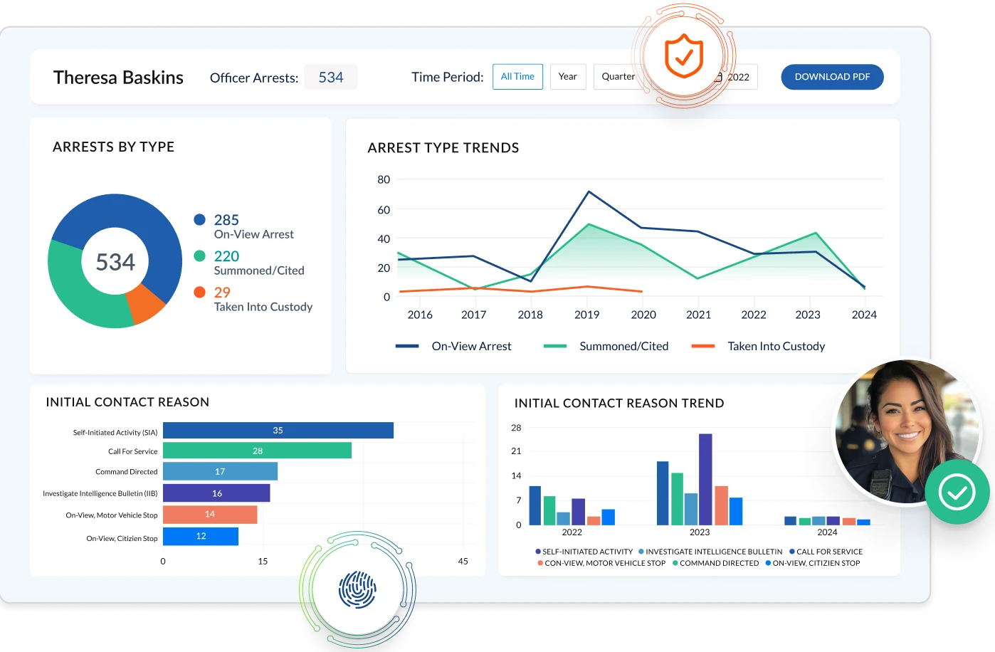 A dashboard featuring a central figure surrounded by various graphs and charts, illustrating data analysis and insights.