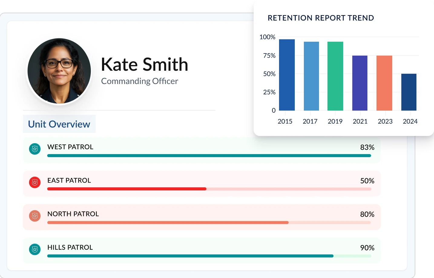 Retention Monitor Dashboard