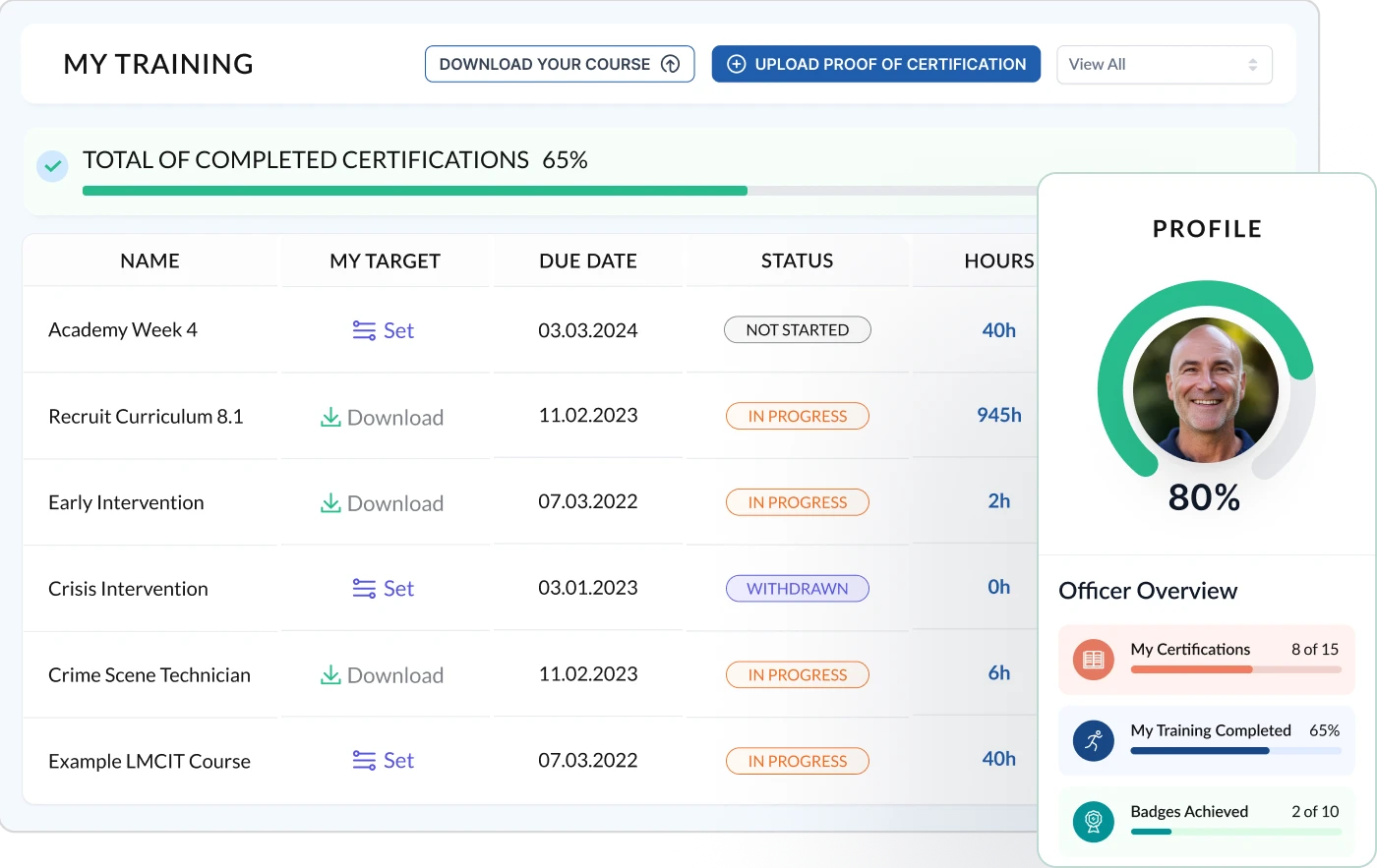 A dashboard displaying a user profile alongside a smartphone, illustrating personal data and mobile connectivity.