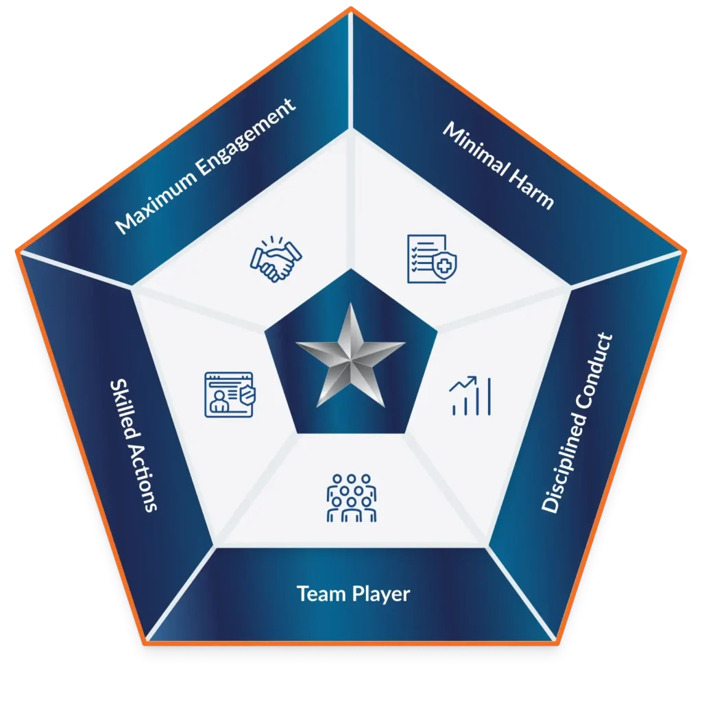 Pentagon showing 5 aspects of the First Sign Excellence Indicator