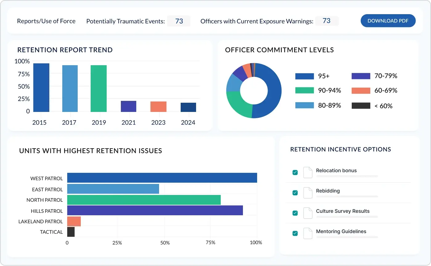 Powerful technology designed for law enforcement illustration retention