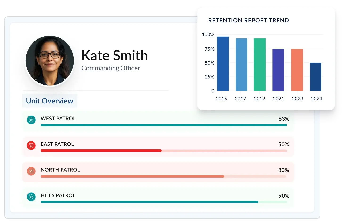 Retention illustration first sign officer advocacy suite