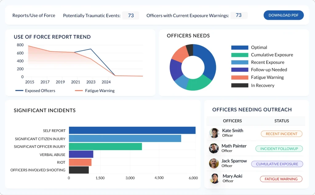 The use of force report dashboard