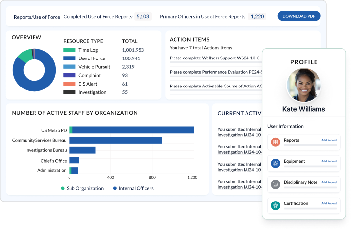 The benchmark management system dashboard