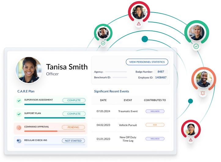 The Case Action Response Engine Dashboard